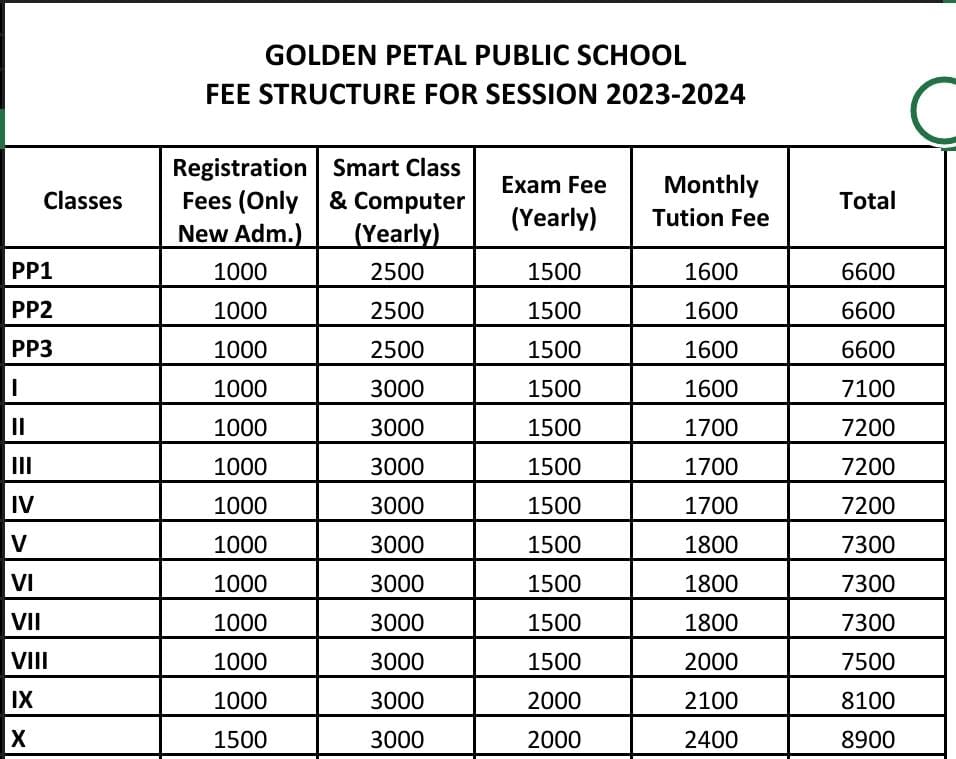 Golden Petal Public School golden-petal-public-school